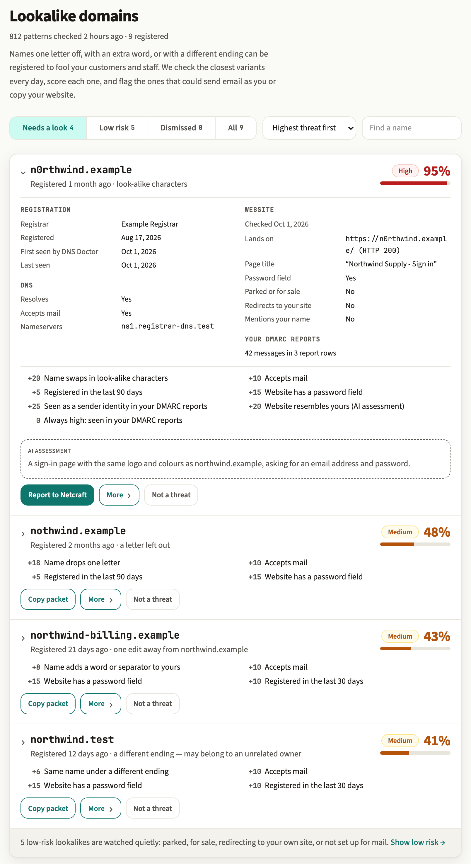 The lookalikes page: registered names close to a domain, each with a threat score and the points behind it